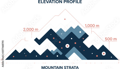 Tableau sur toile Mountain elevation profile and geological strata chart infographic with altitude