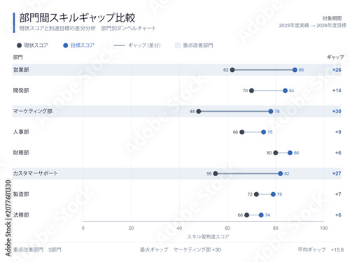 Fotografía Department gap dumbbell chart vector editable template with paired points connec