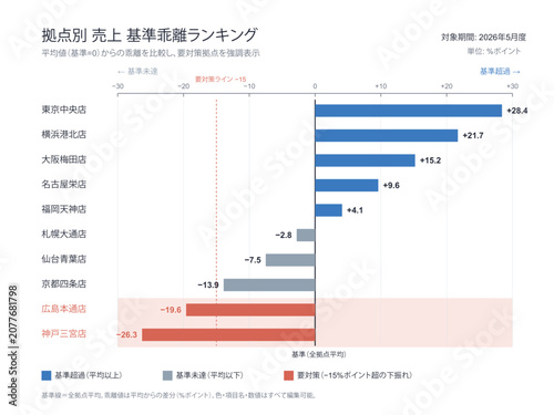 Bild auf Leinwand Deviation from mean diverging bar chart vector editable template with items rank