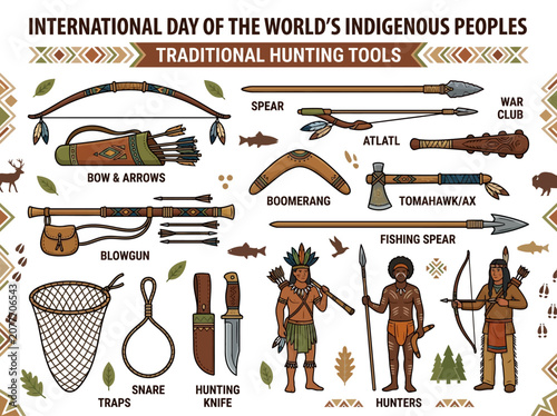 Konstfotografi Illustrated infographic showing diverse traditional indigenous hunting tools and