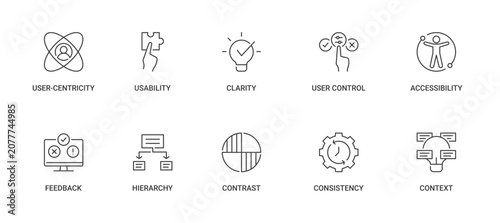 Bild auf Leinwand UI and UX Design Principles icon set containing user-centricity, usability, clar
