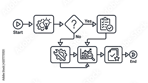 A flowchart illustrating a decision making process with a clear start and end featuring various icons and conditional logic