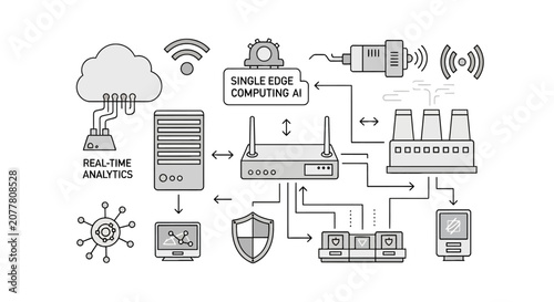 Industrial edge computing and real time analytics network diagram