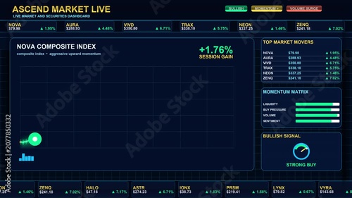 Stock market ticker terminal screen showing a bullish market with live trading graph trending upward