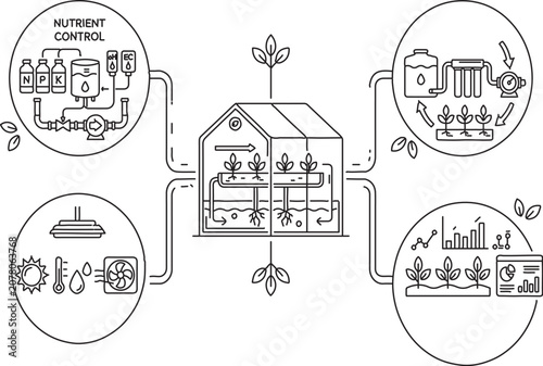 Fotografie Hydroponics system diagram with nutrient control environmental factors and plant