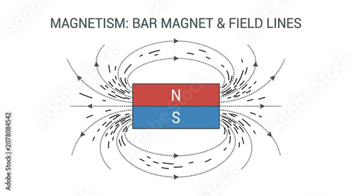 Clear scientific diagram showcasing the invisible magnetic field lines around a standard bar magnet, indicating its distinct north and south poles
