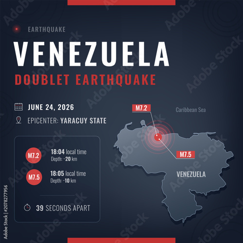 Venezuela Doublet Earthquake 2026 infographic card