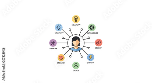Infographic of a person's connections and interests.
