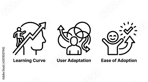 Set of icons illustrating learning curve user adaptation ease of adoption learning adaptation adoption progress education experience development training improvement performance
