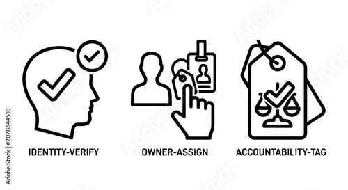 Identity verification and accountability management icon set featuring user identification owner assignment and responsibility tags identity verification accountability assignment management