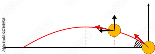 This image displays a series of projectile motion diagrams illustrating the kinematics of a ball thrown at an angle. Each panel highlights the velocity and acceleration vectors at different points.