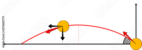 This image displays a series of projectile motion diagrams illustrating the kinematics of a ball thrown at an angle. Each panel highlights the velocity and acceleration vectors at different points.