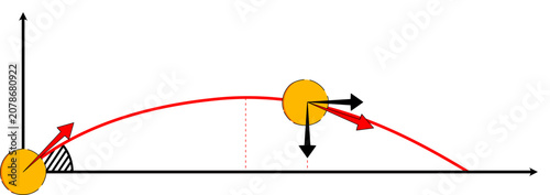 This image displays a series of projectile motion diagrams illustrating the kinematics of a ball thrown at an angle. Each panel highlights the velocity and acceleration vectors at different points.