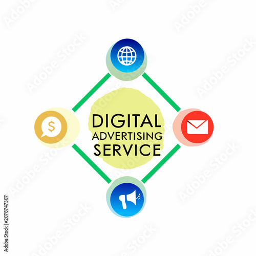 Digital advertising service infographic concept with advertising, marketing