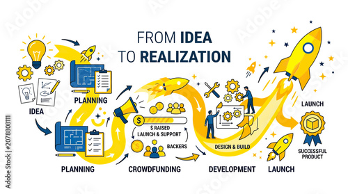 From Idea to Realization: Business Startup and Rocket Launch Process