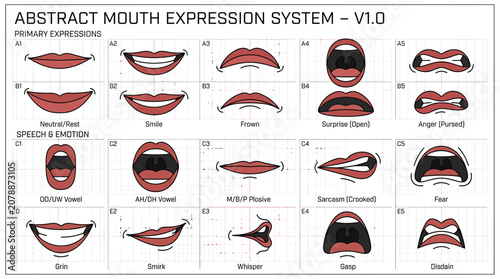 Slika na platnu Abstract Mouth Expression System - Primary Expressions and Speech Sounds
