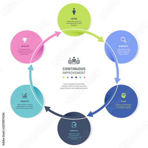 Foto 6 Step Circular Arrow Cycle Venn Diagram Infographic Template Background Loops with Icons for Business Presentation