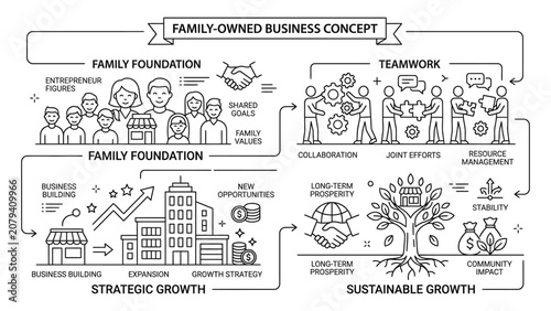Family Owned Business Concept Infographic Sketch.
