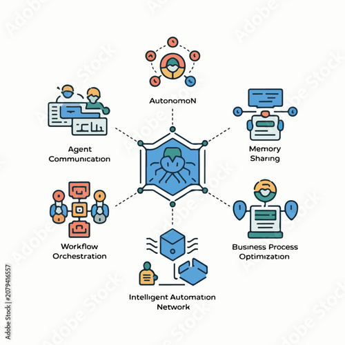 Autonomous Ecosystem Icons for Intelligent Workflow Orchestration, Memory Sharing, and Business Automation