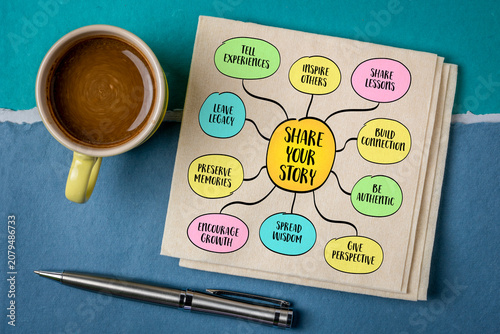 Share your story. The world is full of information but often short on genuine human experience. Mind map infographics.