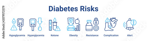 Bild auf Leinwand Diabetes Risks web banner icon vector illustration concept for medical with icon of Hypoglycemia, Hyperglycemia, Ketone, Obesity, Resistance