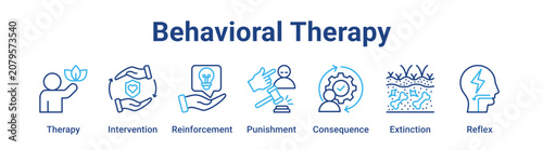 Tableau sur toile Behavioral Therapy web banner icon vector illustration concept for business with icon of Therapy, Intervention, Reinforcement, Punishment, Consequence