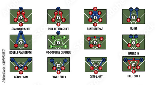 Schilderij op canvas Baseball defensive shifts and strategies illustrated on a field diagram