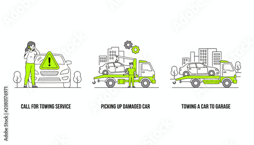 Fotografie Three Step Illustration Demonstrating the Professional Process of Requesting Eme