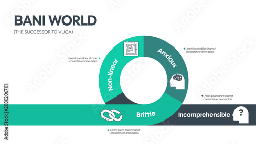 Foto BANI World Infographic Vector Template Strategic Business Framework for Chaos Management