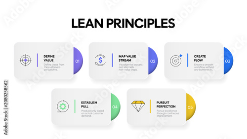 Lean Principles Infographic Template. Modern business methodology diagram with 5 steps and line icons for presentation on process improvement, management, and workflow optimization.Illustration vector