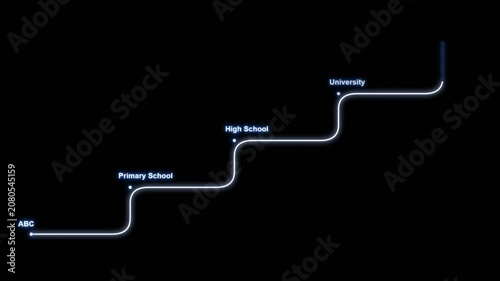 A visual representation of educational progression from early learning to university.