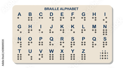 Braille Alphabet Chart for National Disability Independence Day