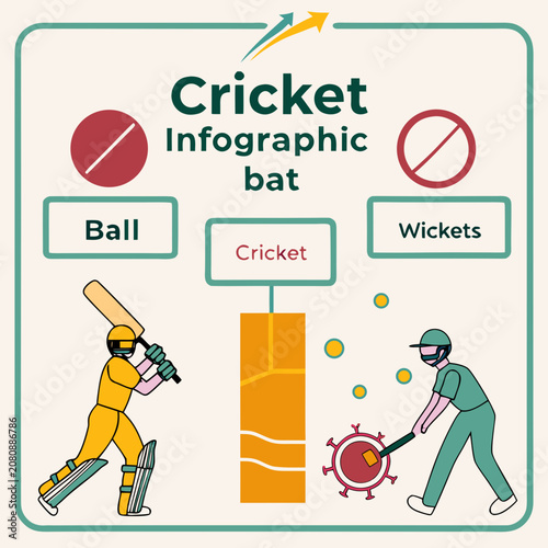 Fotografia Cricket sport game infographic concept featuring players and equipment infograph