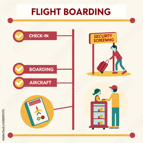 Flight boarding infographic showing airport procedures and screening