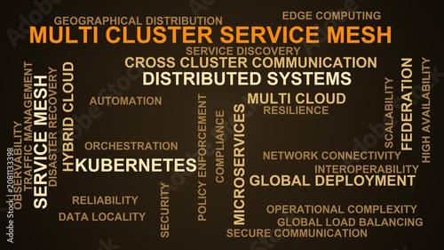 Multi Cluster Service Mesh Word Cloud
