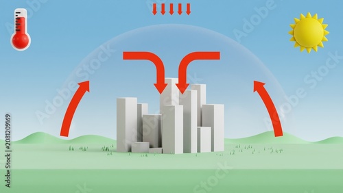 Heat dome infographic showing hot air trapped over a modern city beneath intense sunlight in a low poly 3D style with directional arrows, extreme heat, weather patterns, and climate change.
