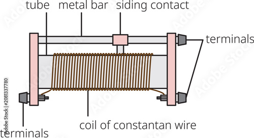 Rheostat Variable Resistor Electrical Circuit Vector Illustration