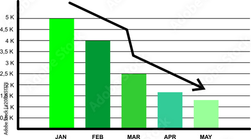 Business decrease bar chart and line graph with downward arrow, flat vector illustration of financial loss, bankruptcy or economic crisis
