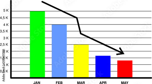 Business decrease bar chart and line graph with downward arrow, flat vector illustration of financial loss, bankruptcy or economic crisis
