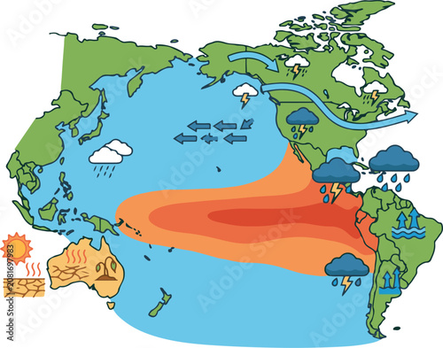 Colorful vector illustration of Pacific Ocean climate patterns showing El Niño effects with ocean currents, temperature anomalies, rainfall distribution, and weather impacts across the Americas and As