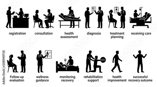 Foto Comprehensive medical service icons set depicting patient registration, health consultation, diagnosis, treatment planning, rehabilitation support, and wellness guidance processes