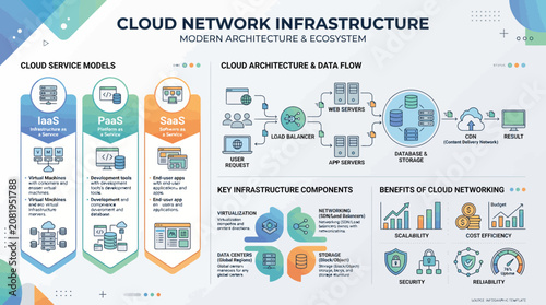 Cloud network infrastructure data flow diagram with servers and connections.
