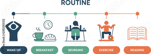 Vászonkép Routine diagram showcases a daily schedule consisting of waking, eating, working,