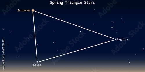 Принти на полотні The Spring Triangle Stars Asterism in the Night Sky Illustration (Arcturus, Spic