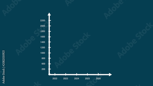 White line graph on dark blue background with years 2022 to 2026 on x-axis and values 0 to 2700 on y-axis