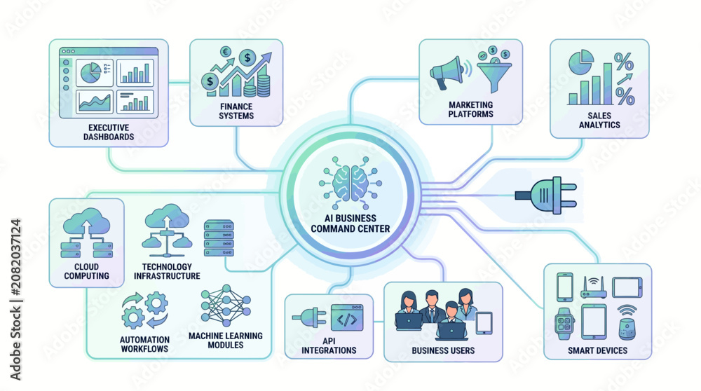 Fototapeta premium Business strategy and innovation process diagram with interconnected elements.