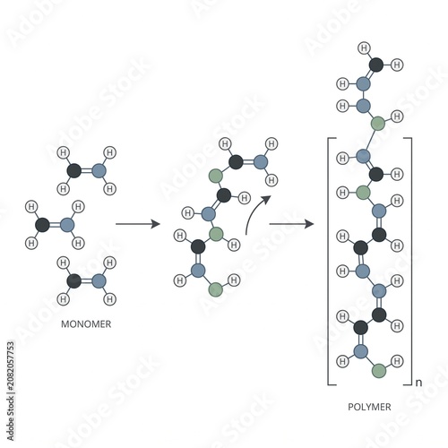 Fotografía Scientific diagram illustrating the chemical process of polymerization from mono