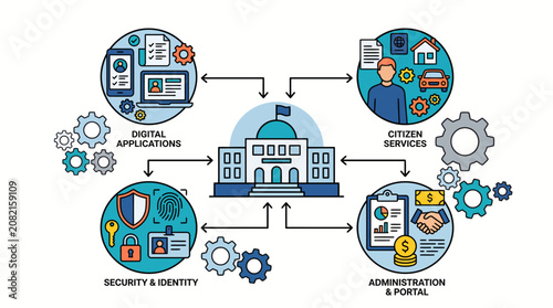 Digital Government Infrastructure Infographic Illustrating Efficient Public Service Management and Administrative Integration