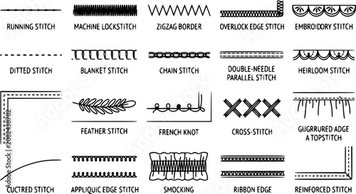 Black line stitched border vector collection, sewing seam lines and decorative thread edge elements isolated on white background