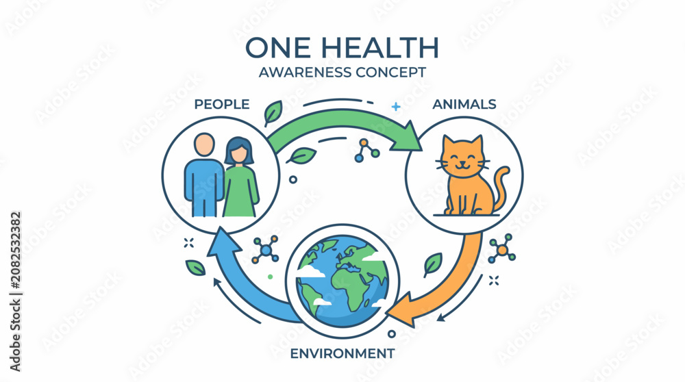 Fototapeta premium Modern line illustration representing the One Health concept, highlighting the vital interdependencies of human well-being, animal health, and environmental sustainability